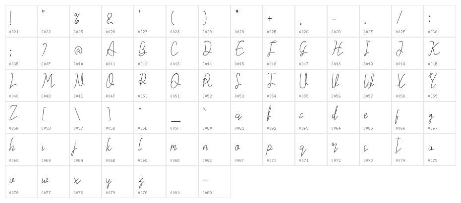 Nartalia Character Map