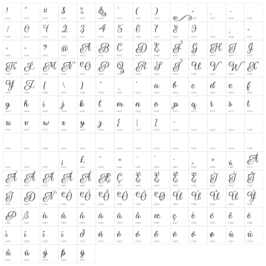Naryssa Character Map