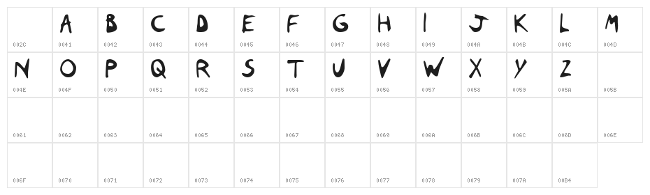 Nas Coxas Regular Character Map