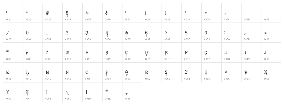 Nasal Drip Character Map