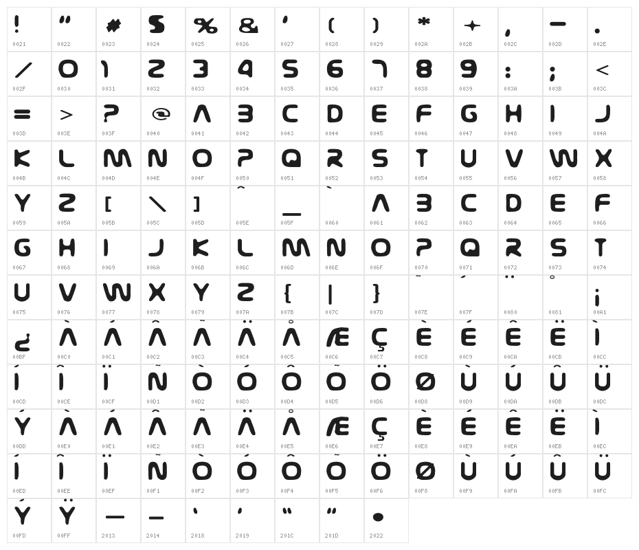 Nasal-Regular Character Map