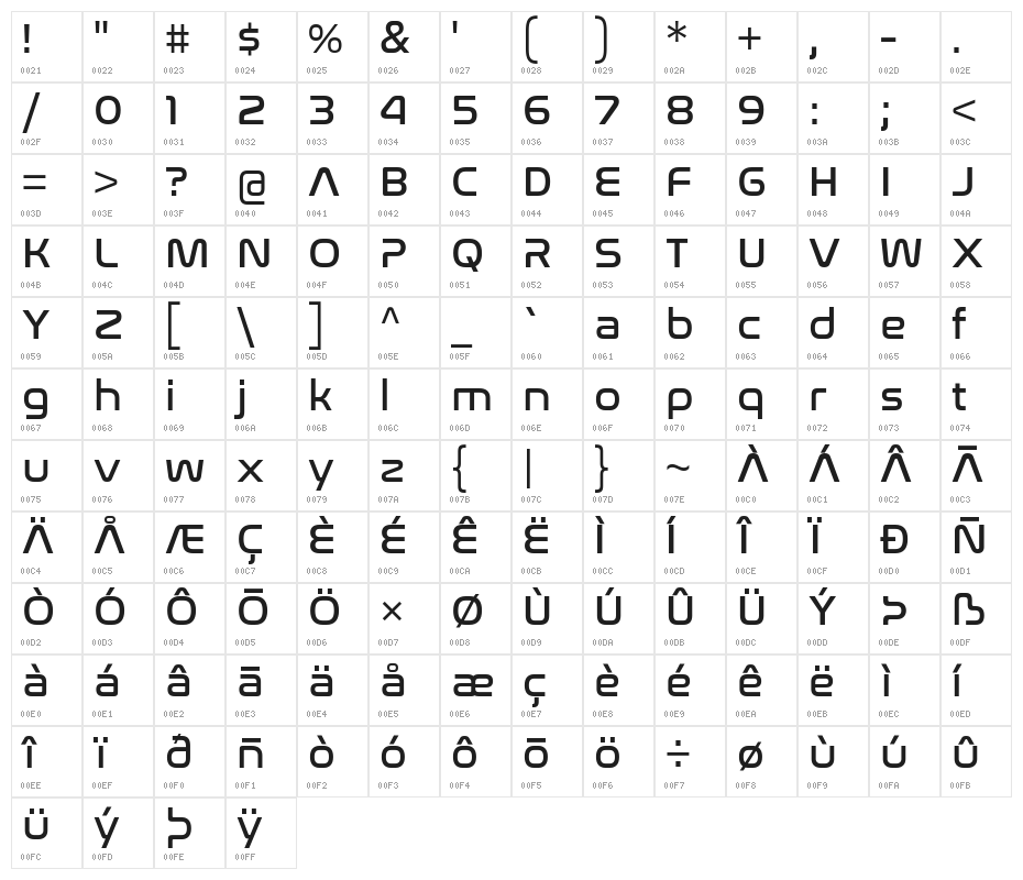 NasalizationRg-Regular Character Map