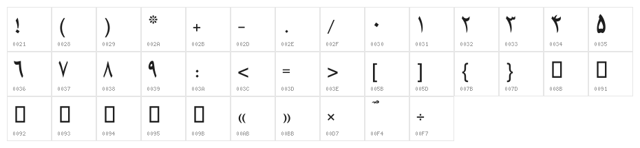 Nashriyah Character Map