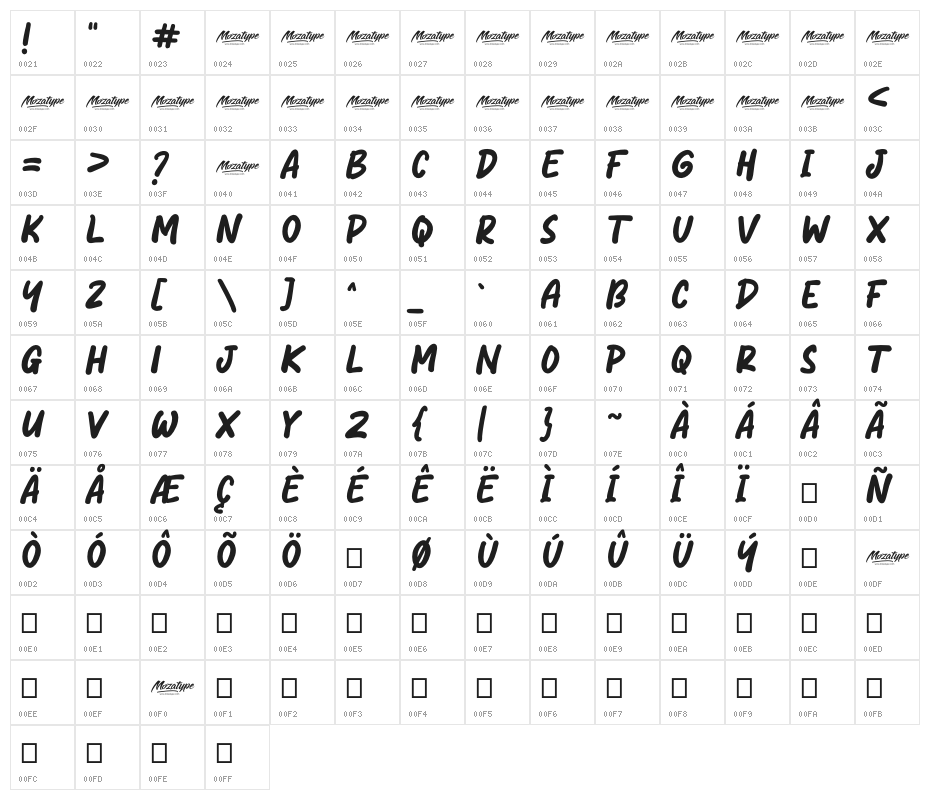 Nasi Goreng Character Map