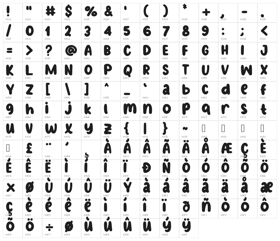 Nasi_Goreng_DEMO Character Map
