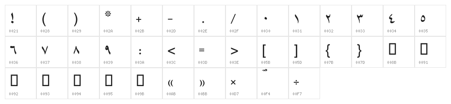 Naskh Cheft Kham Character Map
