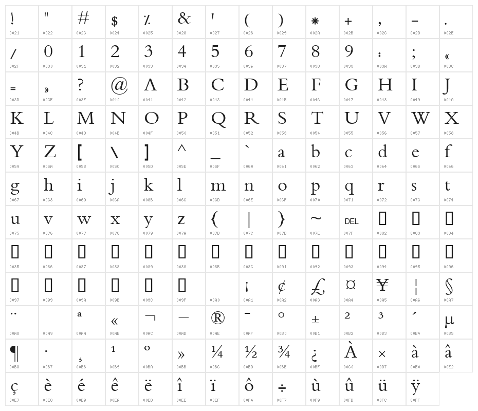 Naskh Type I Character Map