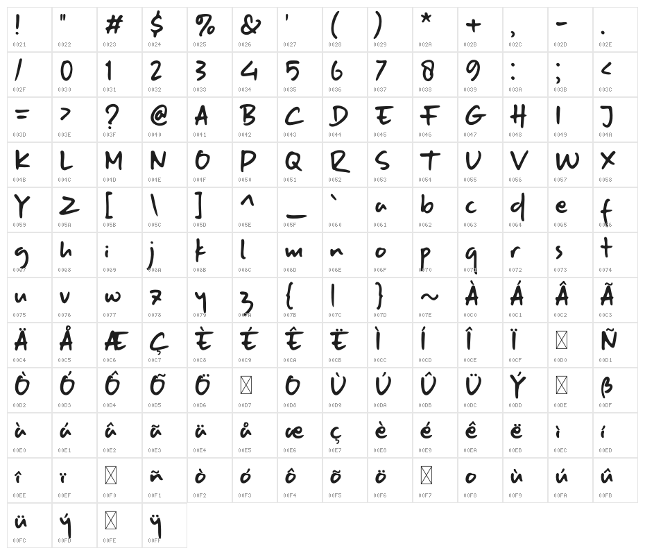 Naspad Everyday Character Map