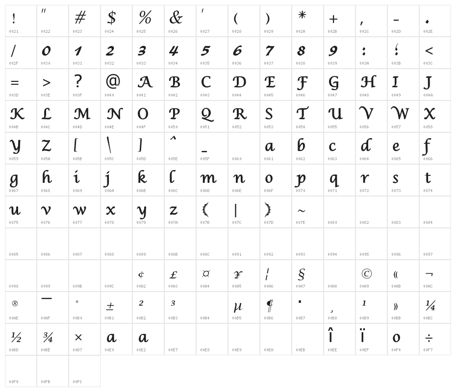 Nastaliqh Character Map