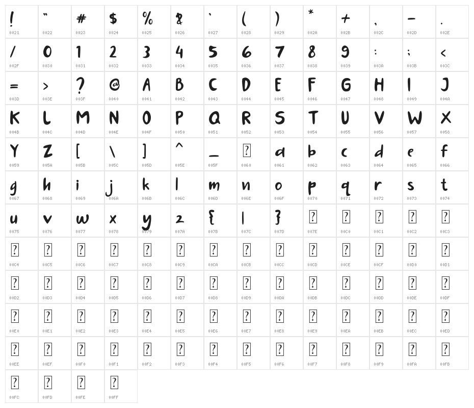 Nastary Character Map