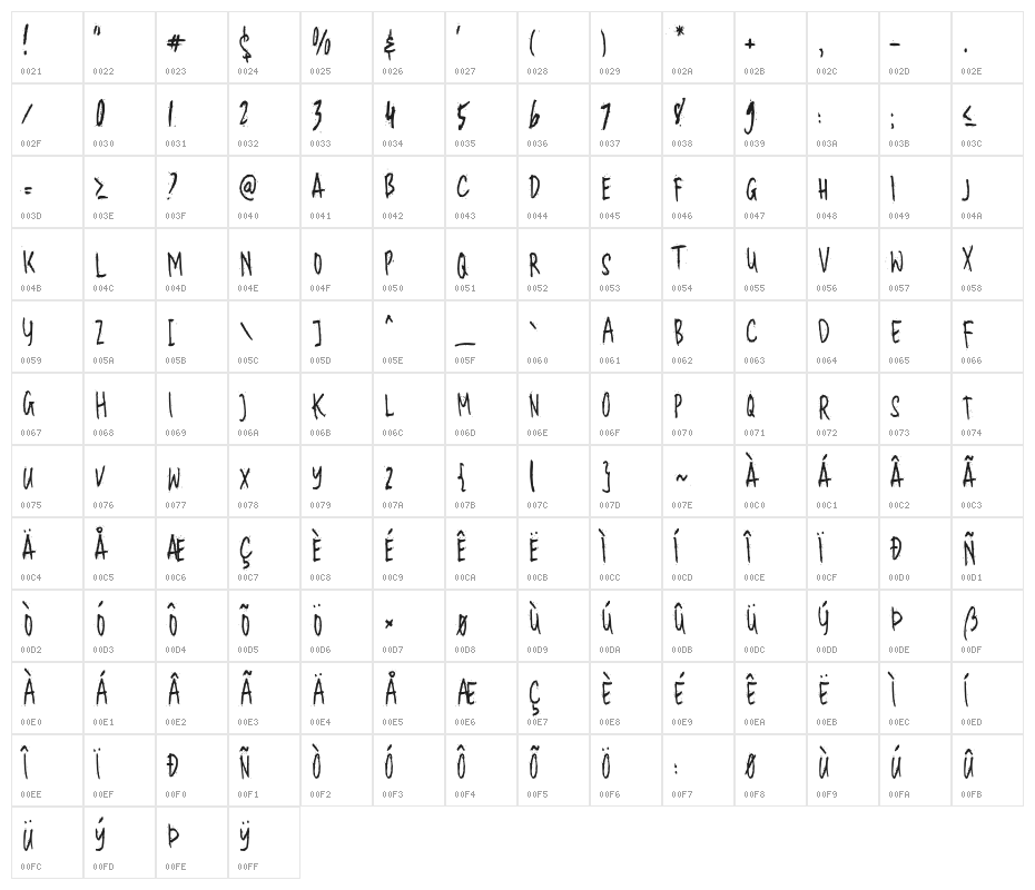 Nasty Dusty Character Map