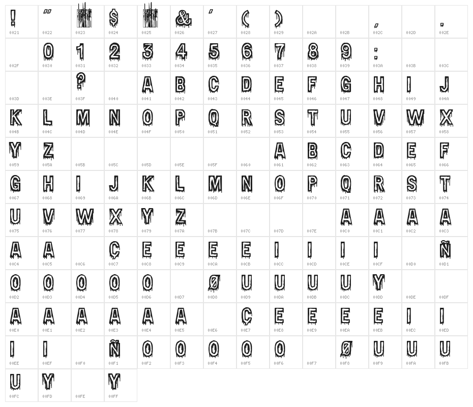 Nasty Tuesdays Character Map