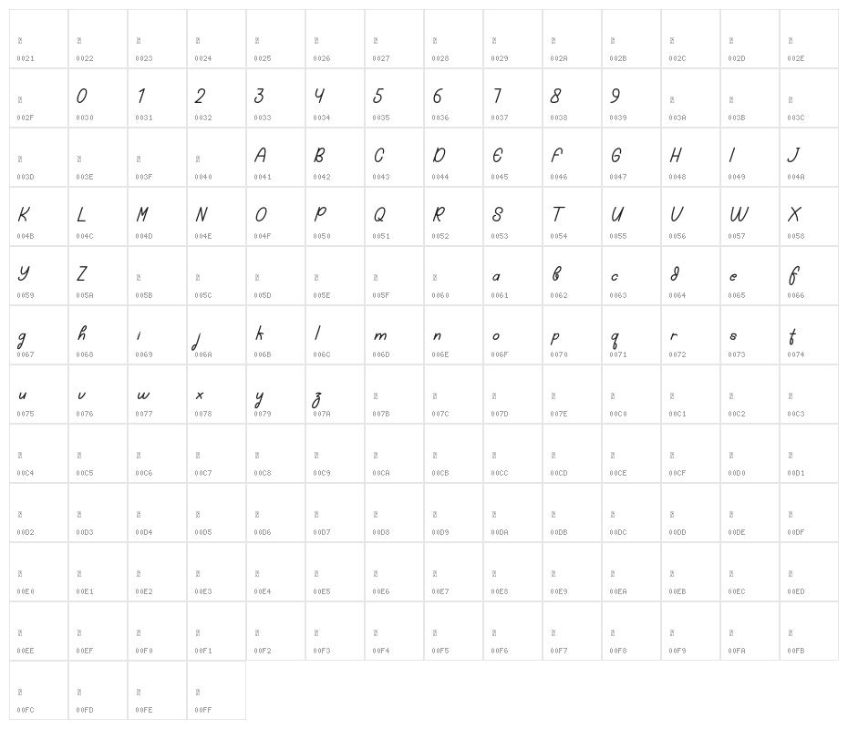 Natadon Demo Character Map