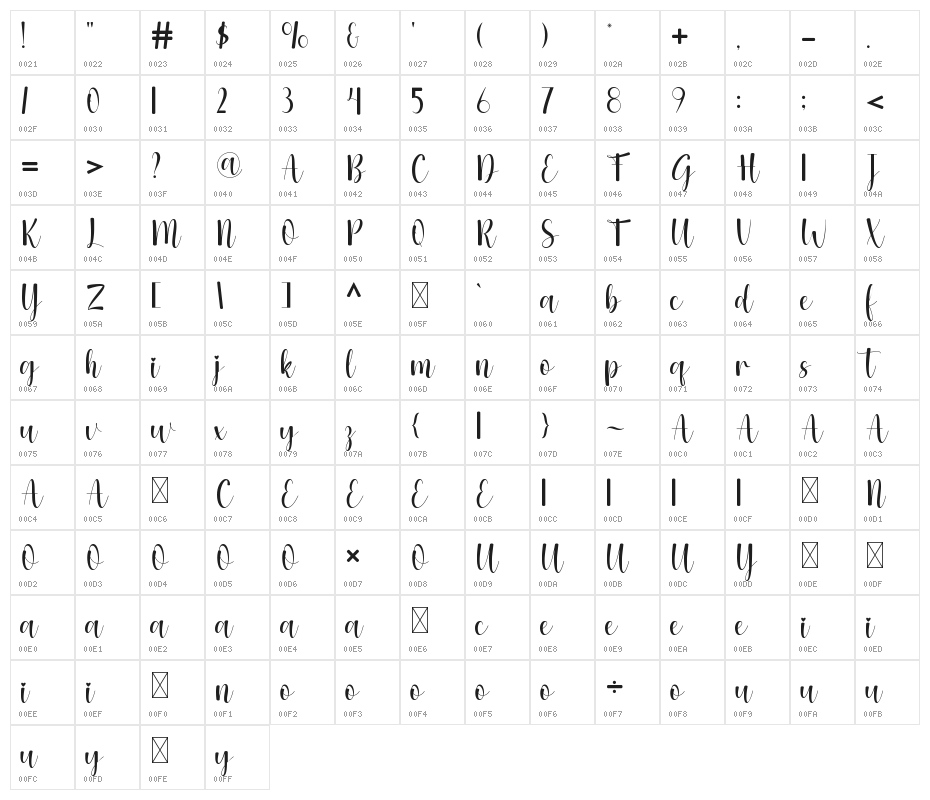 Natalia Character Map