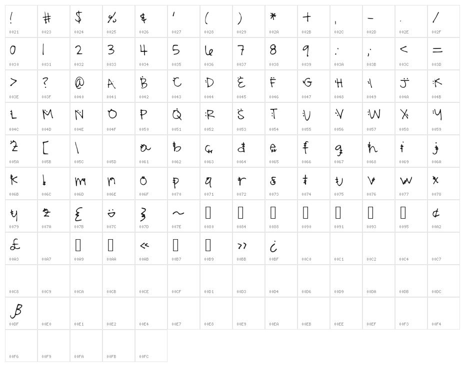 NatalisNonsense Character Map