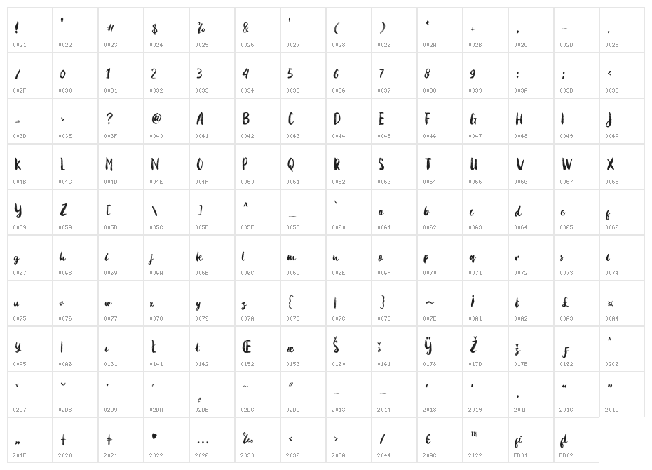 Natalle Character Map