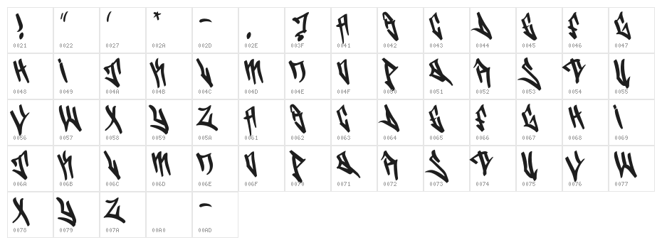 Natas One Character Map