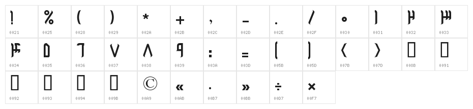 Natasha Character Map
