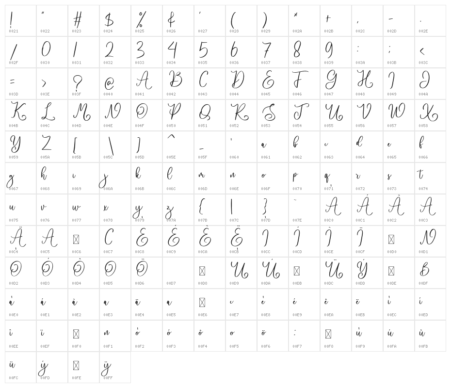 Nathalia Character Map