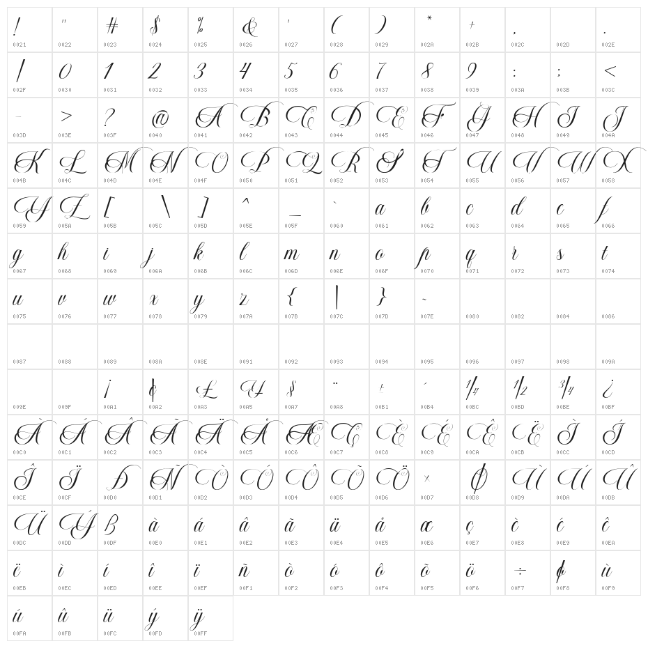 Nathalia Character Map