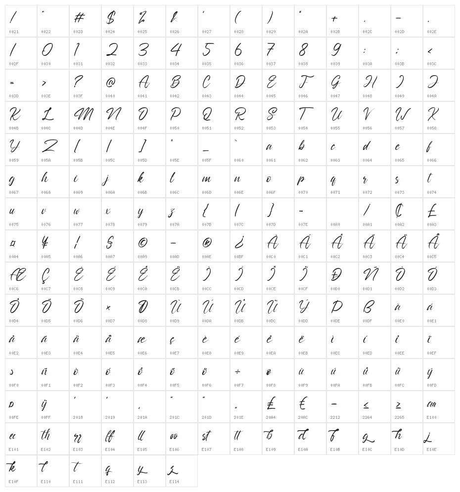 Nathallis Character Map