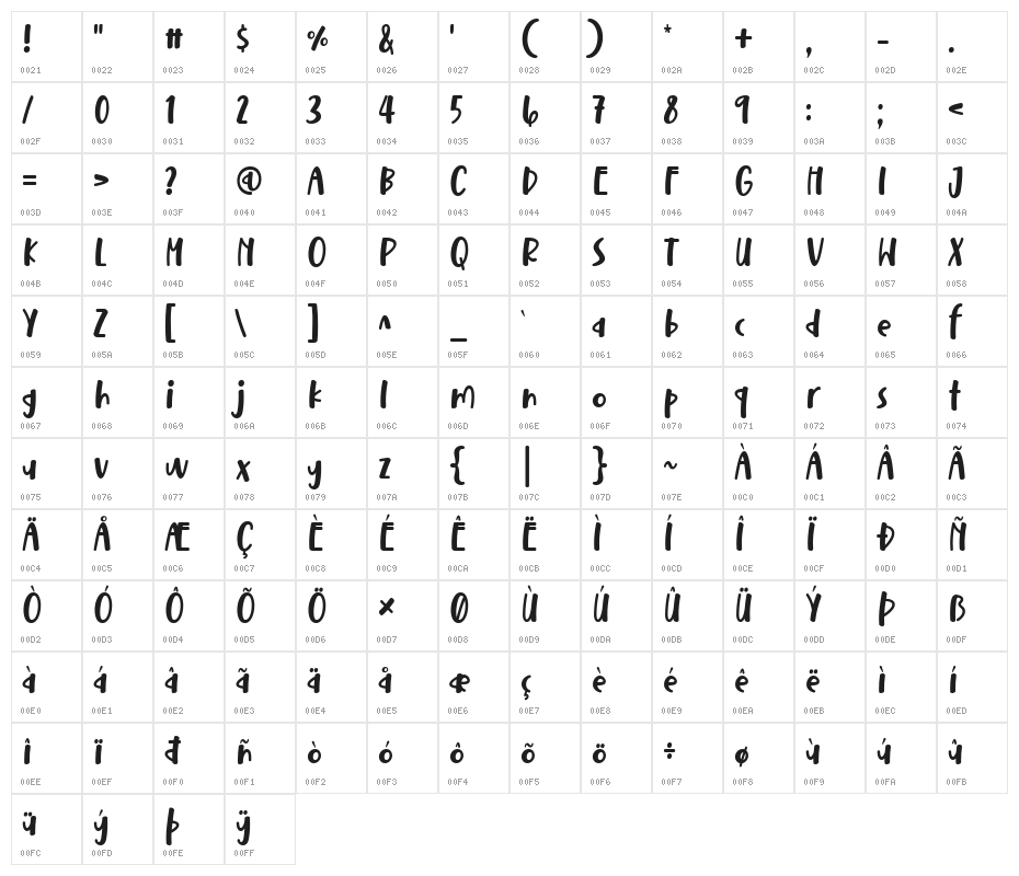 Nathals Character Map