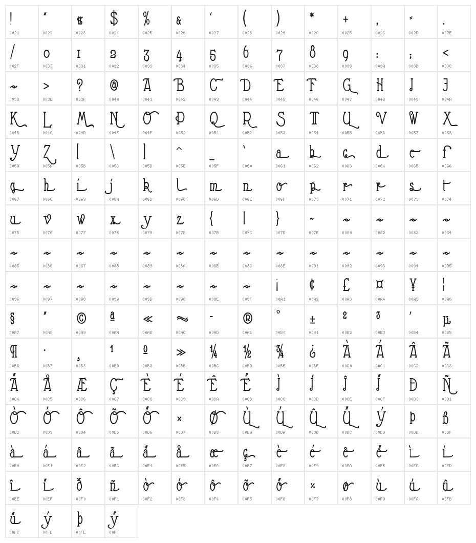 Nathan Alternates Condensed Regular Character Map