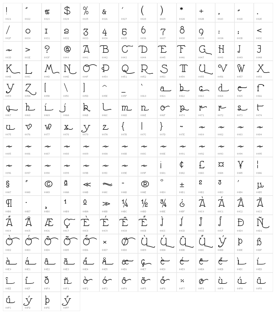 Nathan Alternates Semi-expanded Regular Character Map
