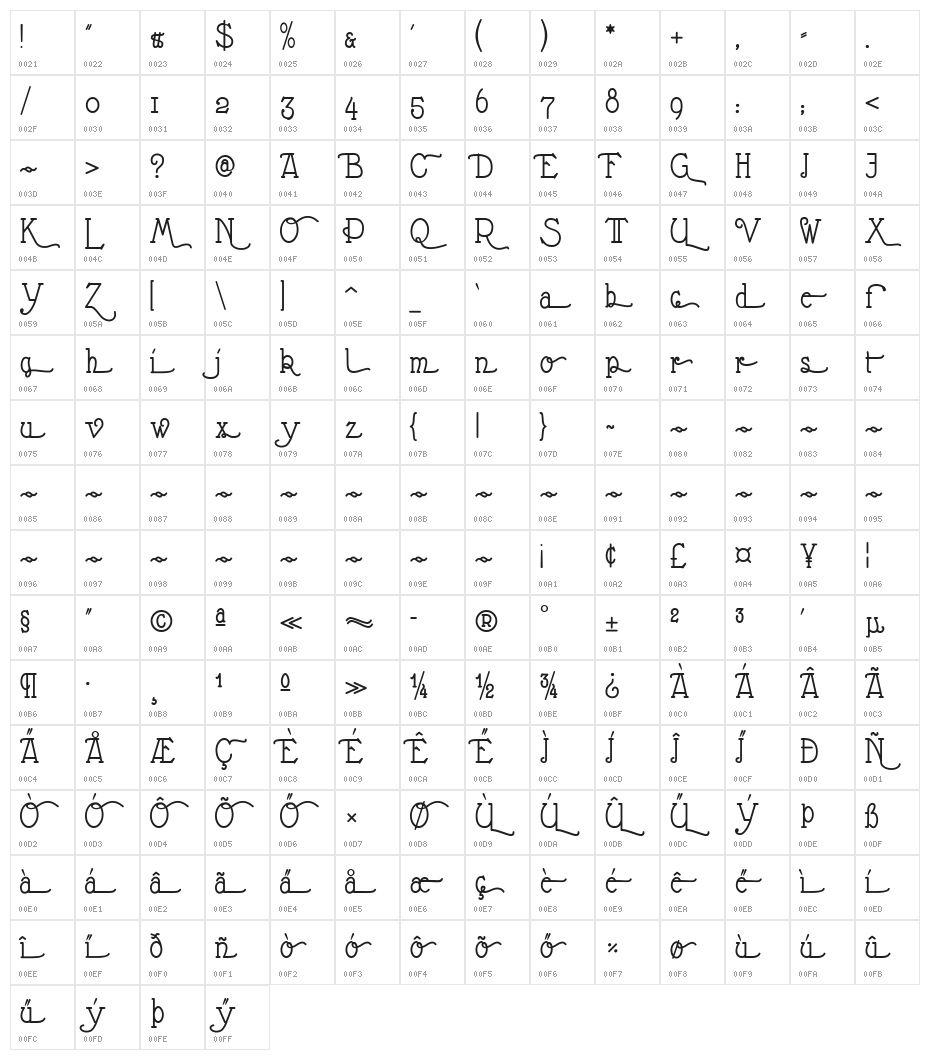 Nathan Alternates Character Map