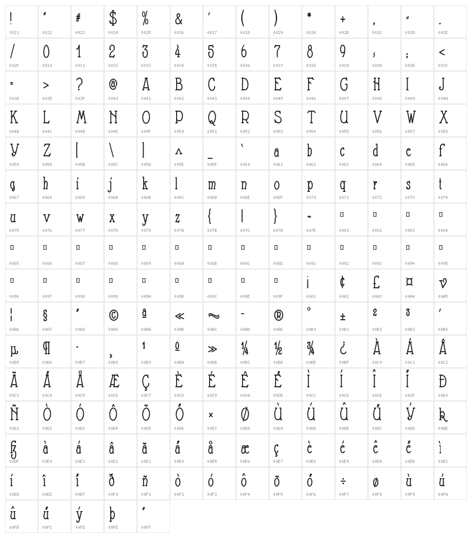 Nathan Condensed Regular Character Map