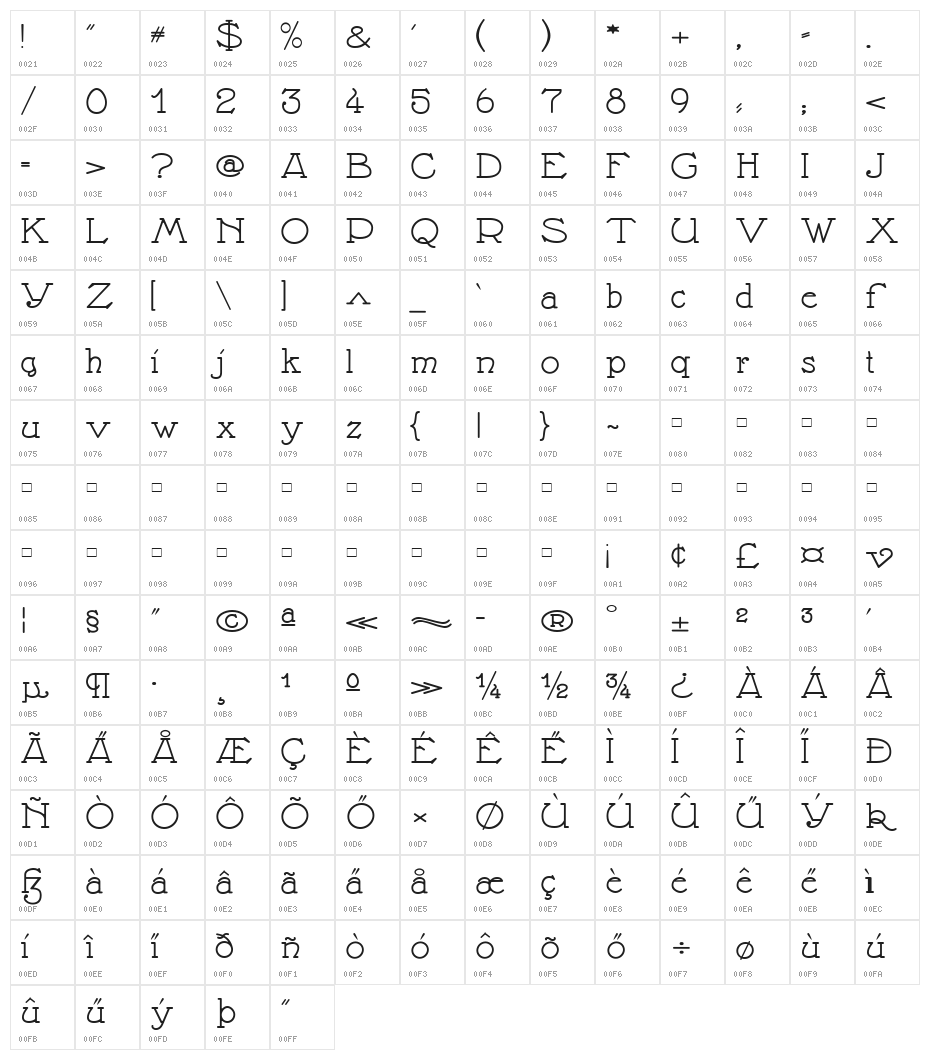 Nathan Expanded Regular Character Map