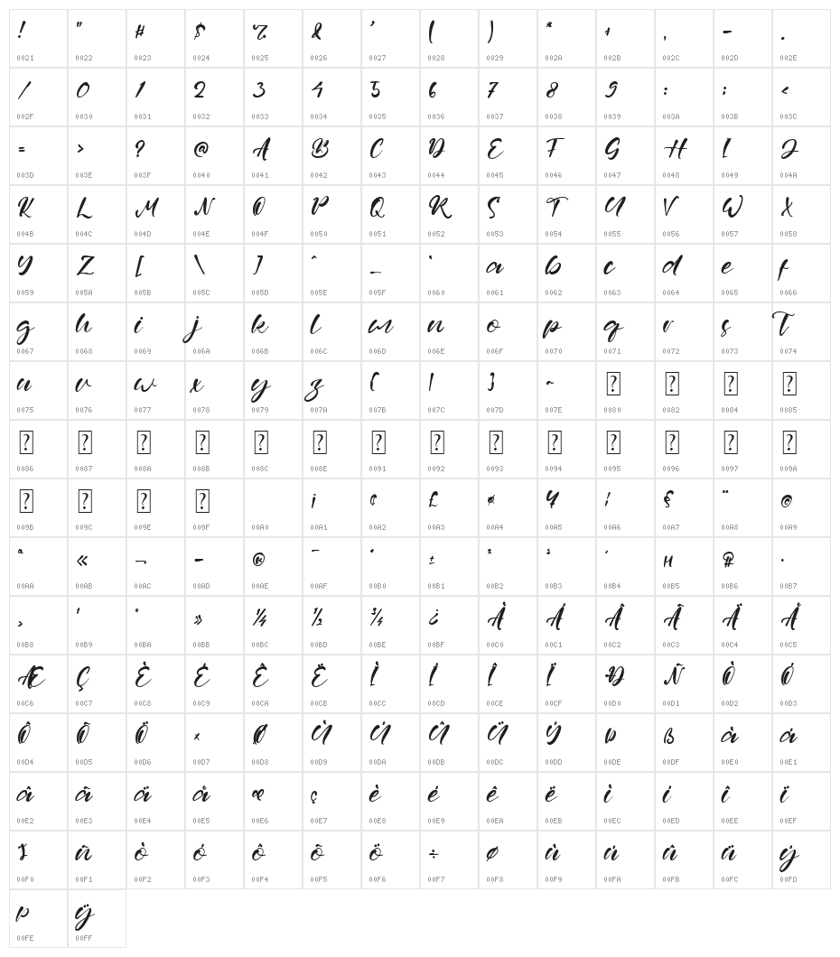 Nathan Gilbert Character Map