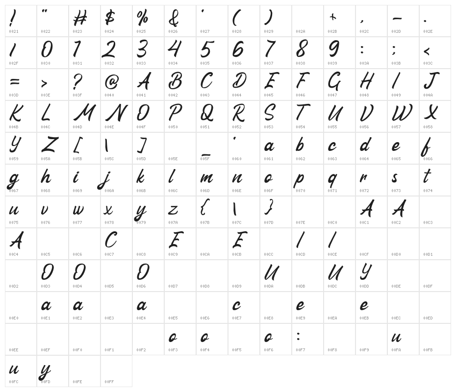 Nathan Script Character Map