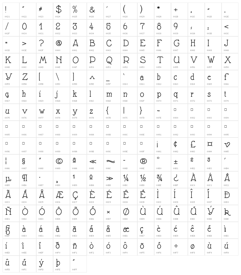 Nathan Semi-expanded Regular Character Map