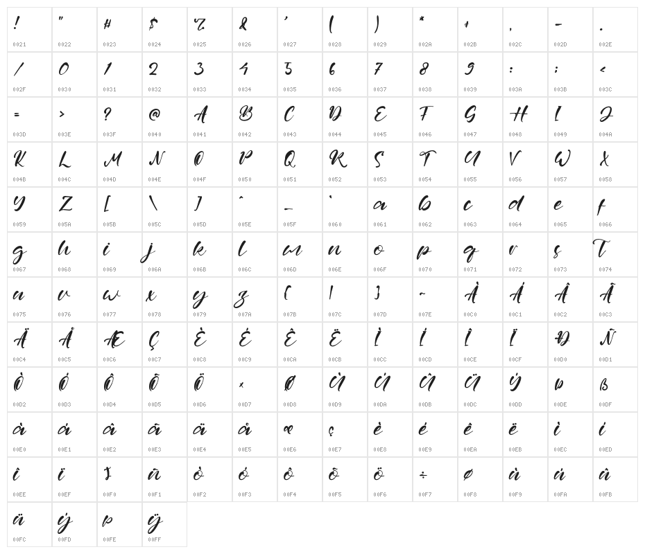 NathanGilbert Character Map