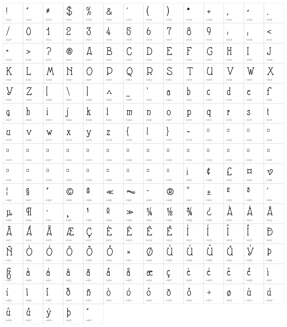 Nathan Character Map