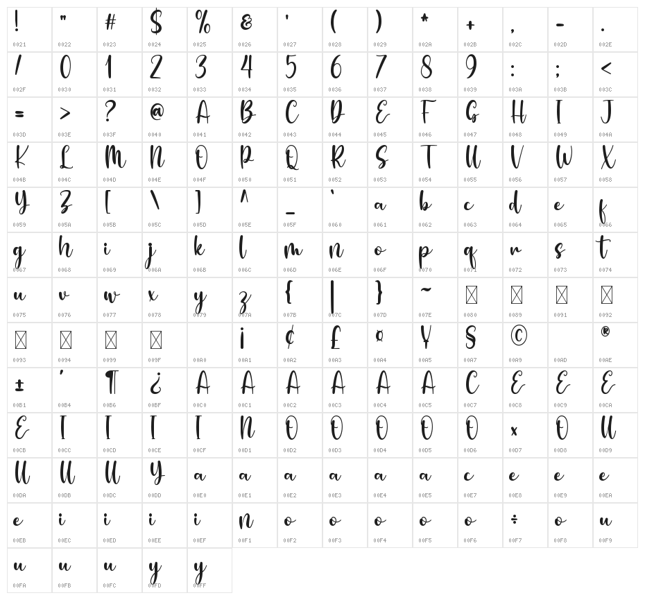 Nathania Character Map