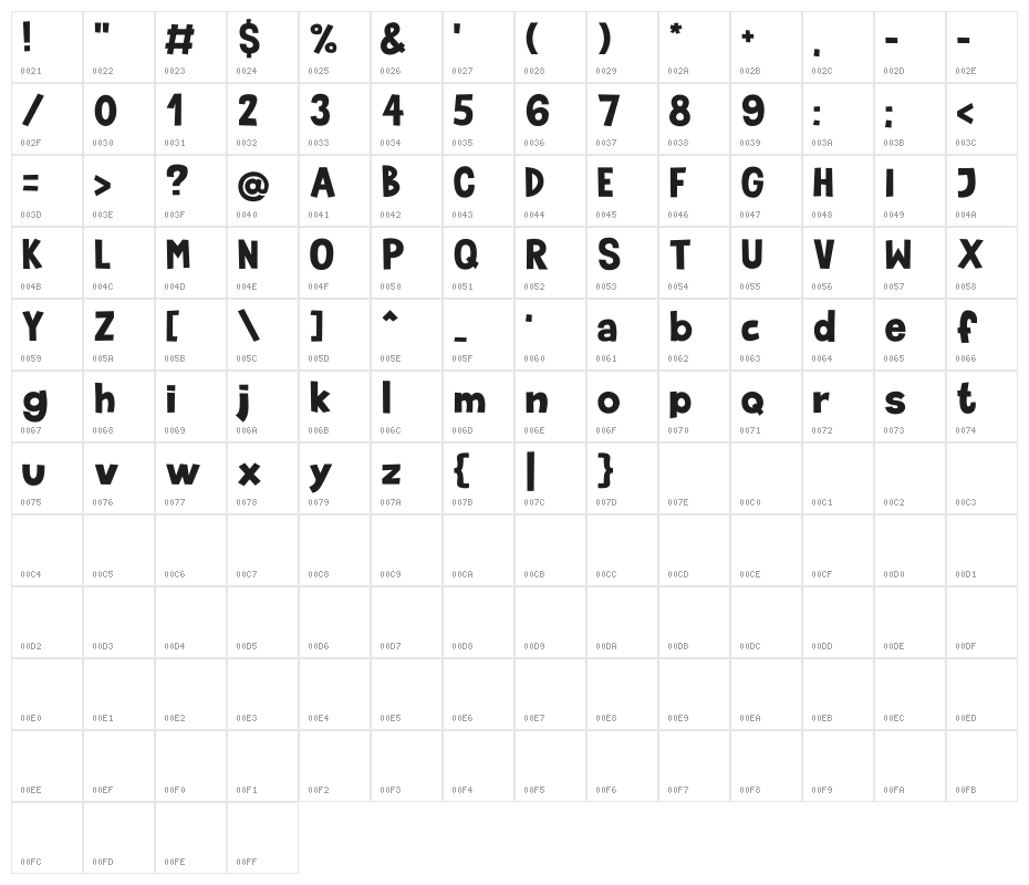 Nathaniel Covid-19 Character Map
