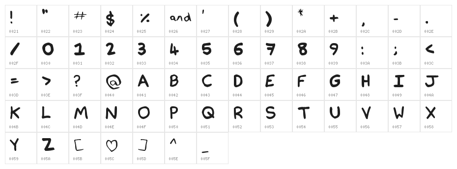 Nathan's Notations Character Map