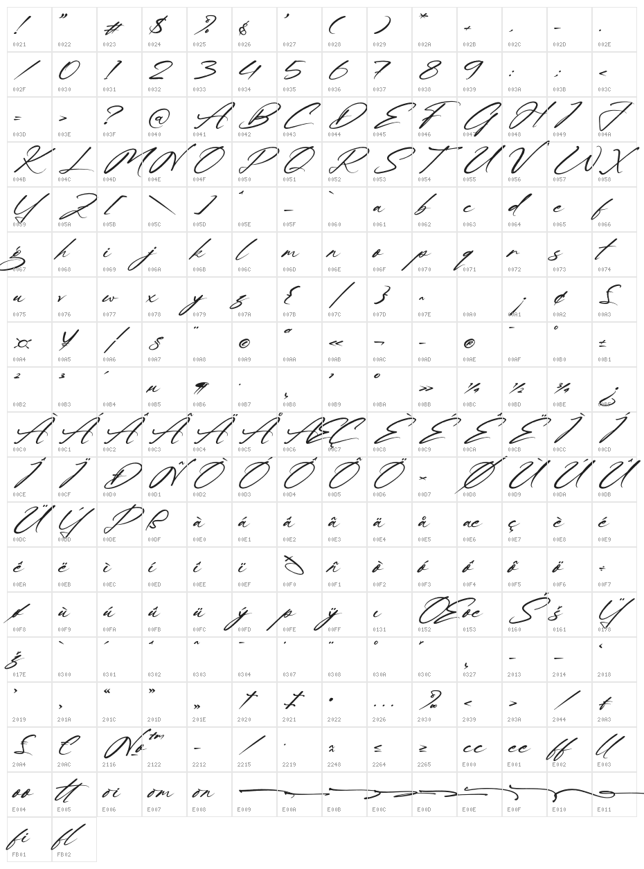Nathgomy Character Map