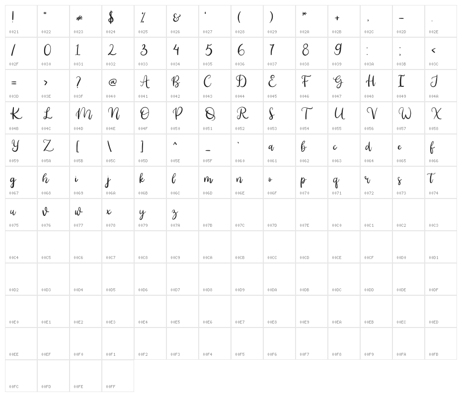 Nathiya Character Map