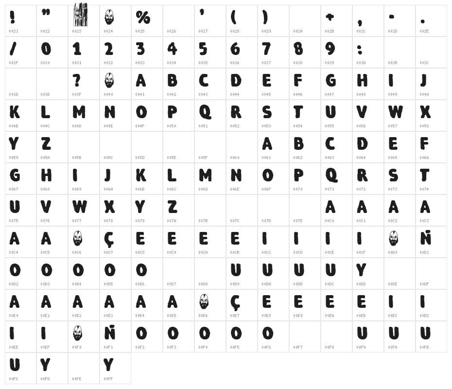 National Chaos Character Map