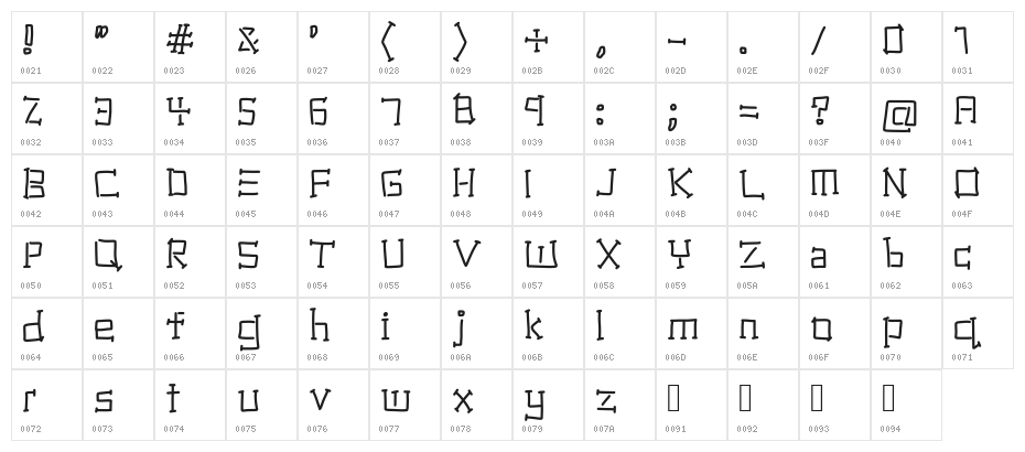 National Industry Character Map