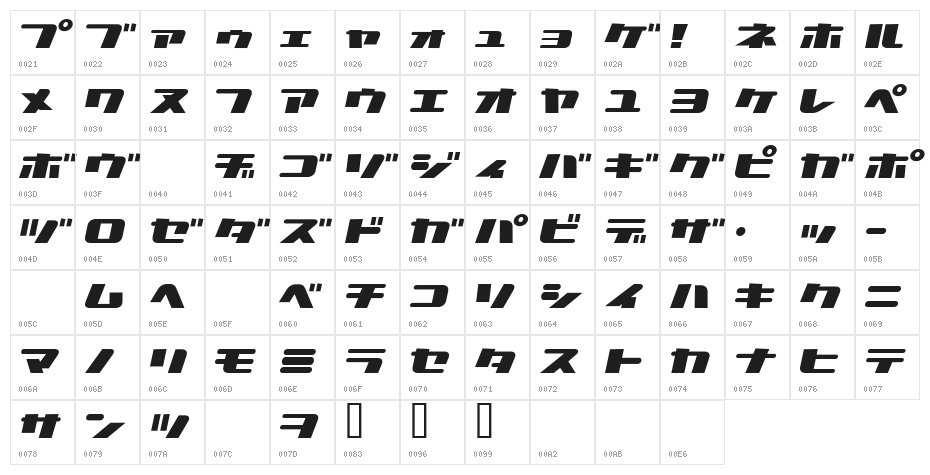 NationalyzeKAT Character Map