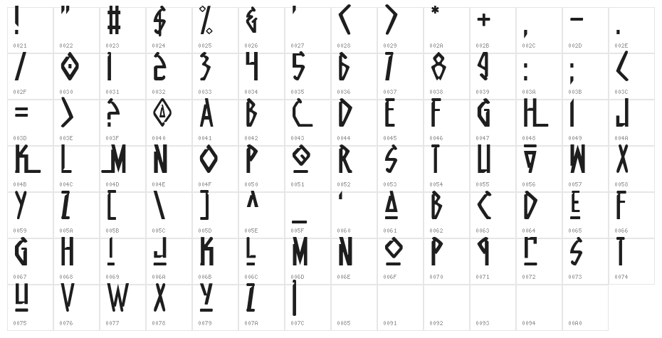 Native Alien Character Map