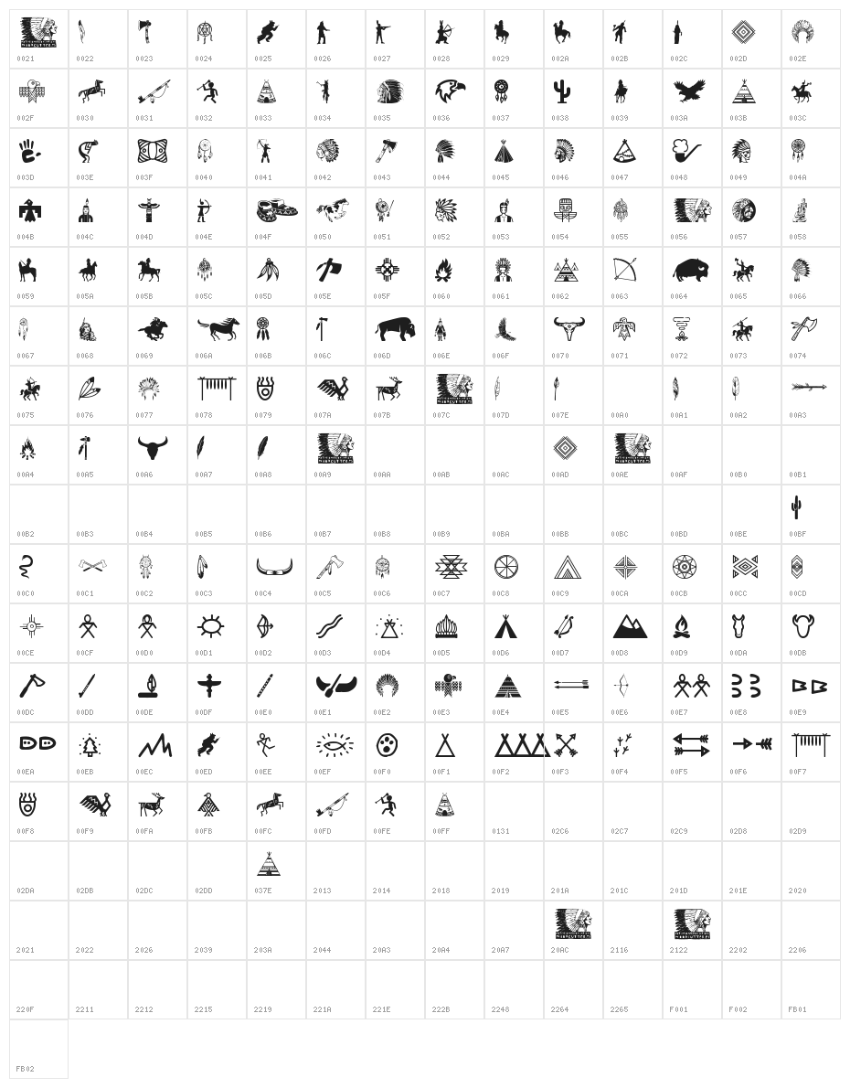 Native American Indians Character Map