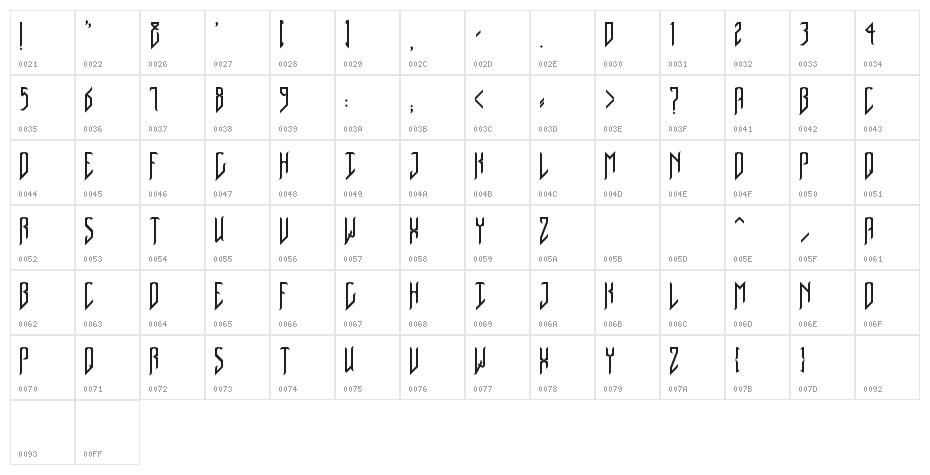 Native Dancer Character Map