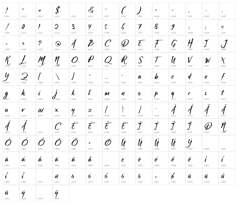 NativeLand Character Map