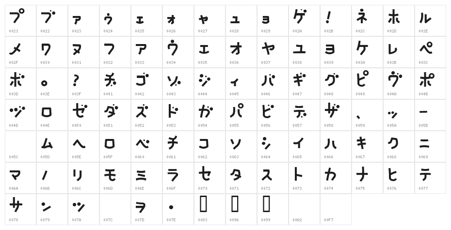 NatsumikanKAT Character Map