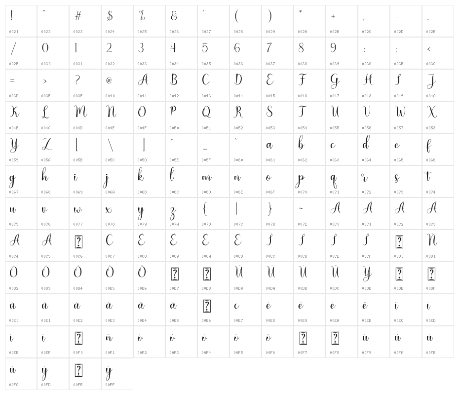 Nattalia Character Map